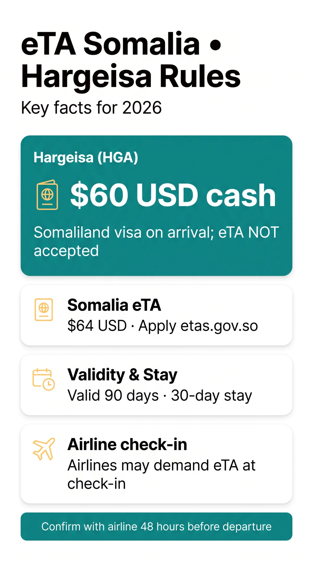 Infografika: eTA Somalia Hargeisa Somaliland: Visa Requirements and Differences in 2026