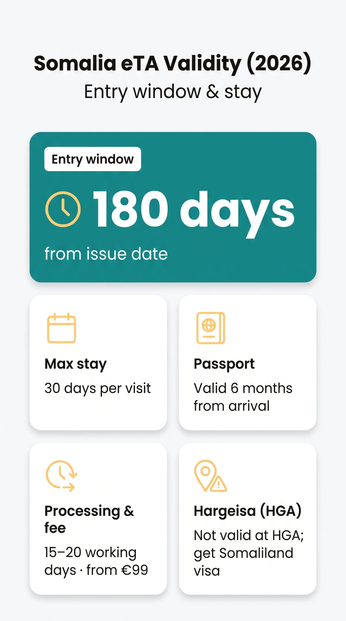Infografika: How Long Is the Somalia eTA Valid For? Validity, Maximum Stay & Expiration Rules (2026)