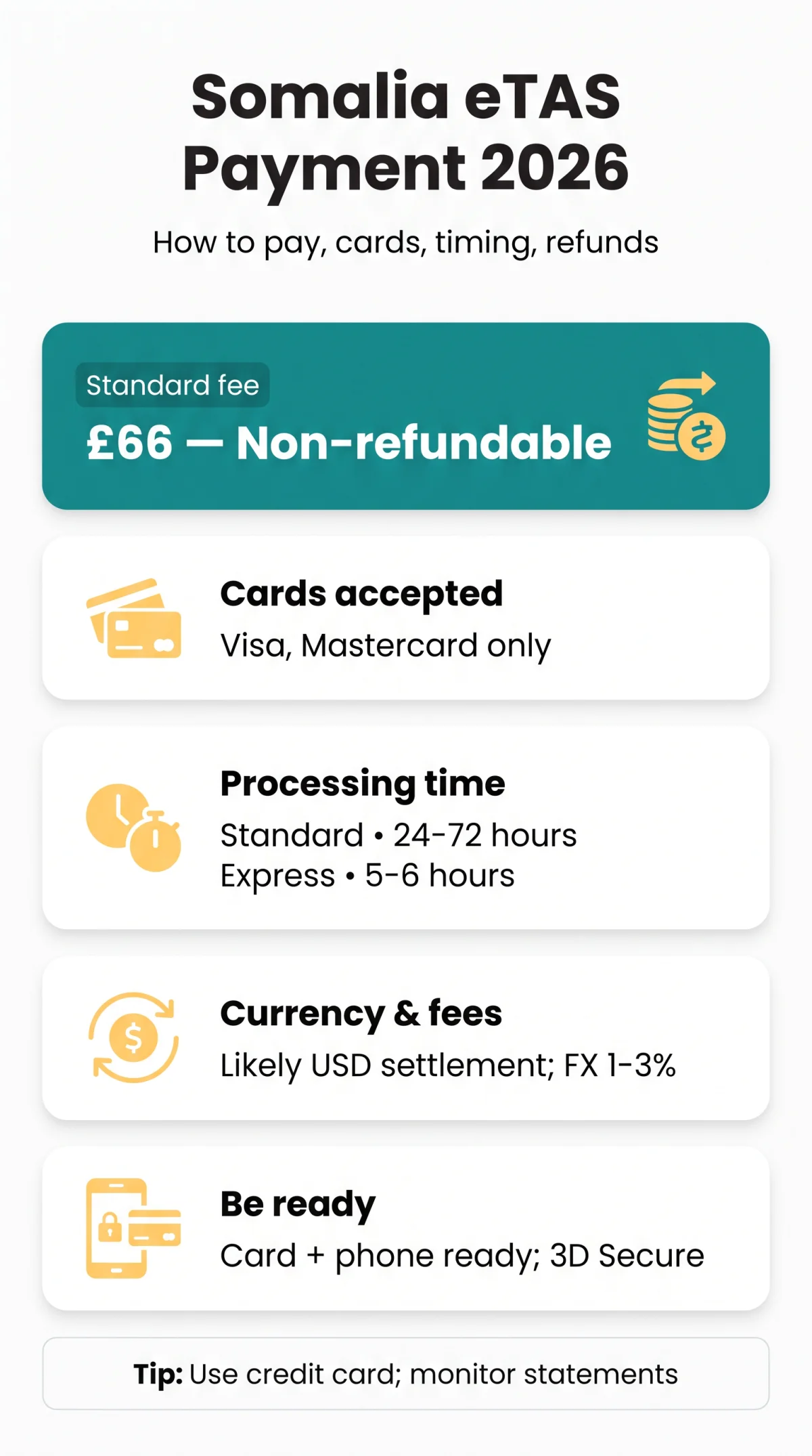 Infografika: How to Pay the Somalia eTAS Fee in 2026: Methods, Gateway & Refund Policy