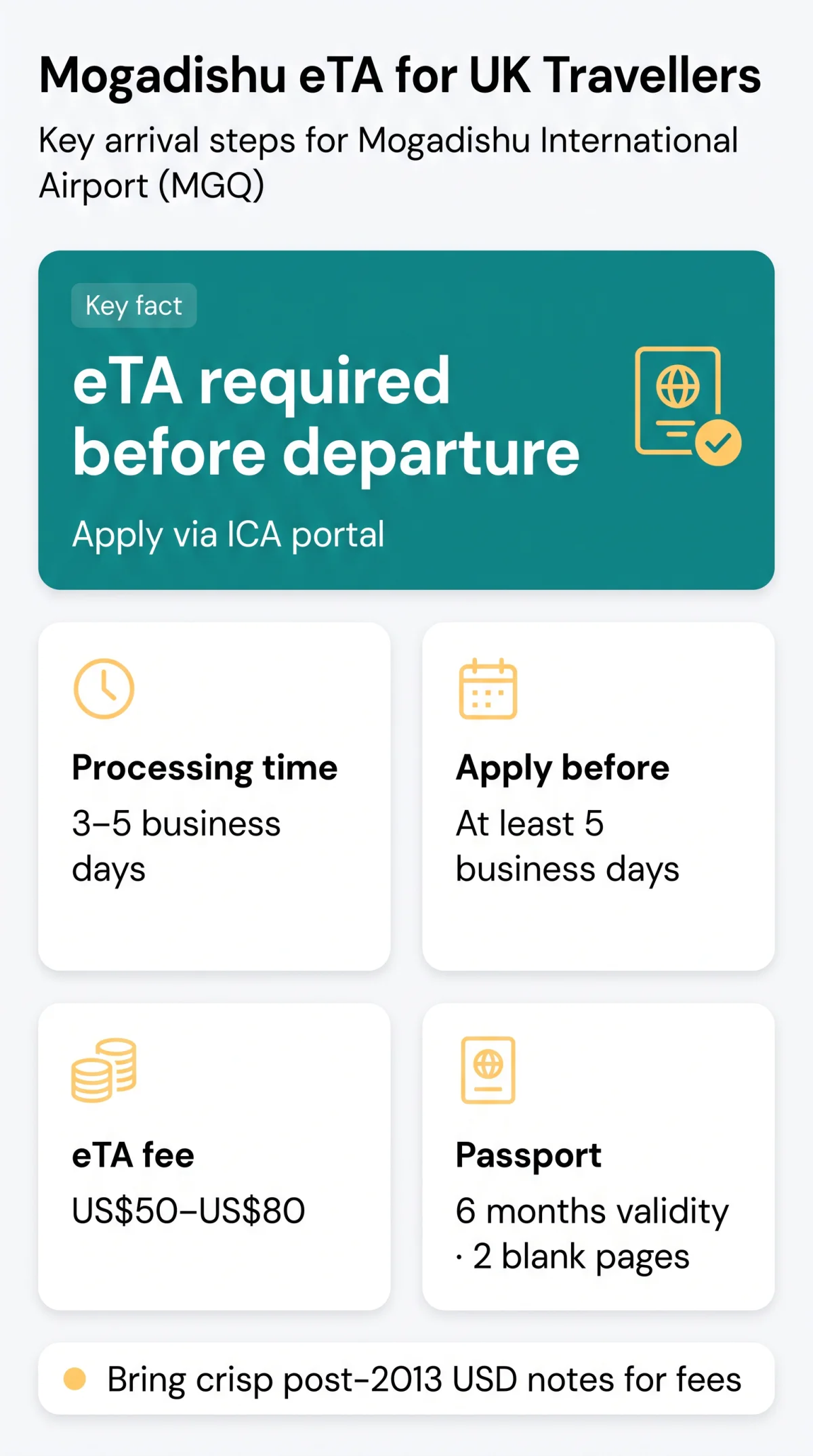 Infografika: Mogadishu International Airport eTA Entry: Complete Arrival Guide for UK Travellers (2026)