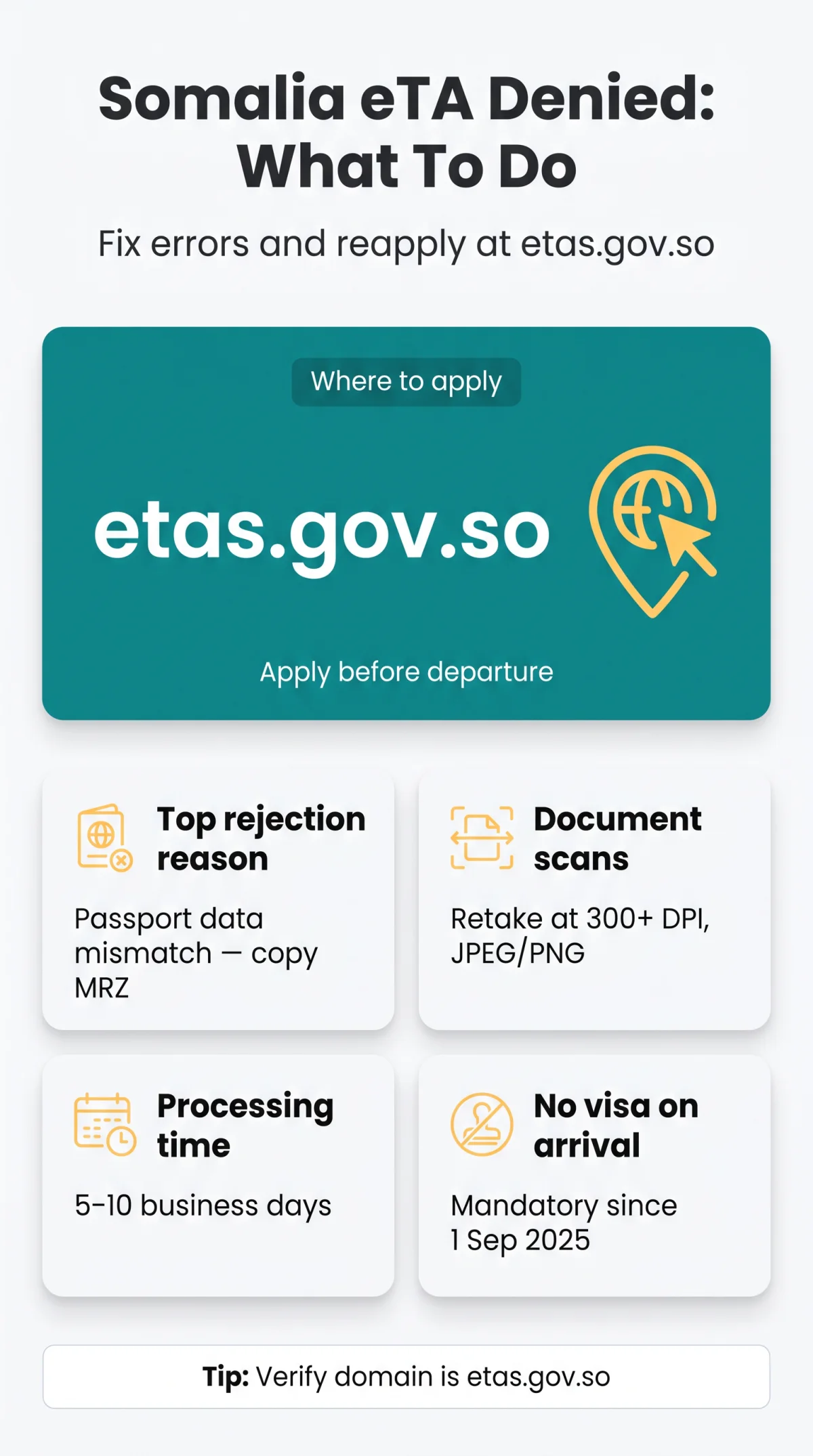Infografika: Somalia eTA Application Denied: Reasons, Consequences, and Reapplying in 2026