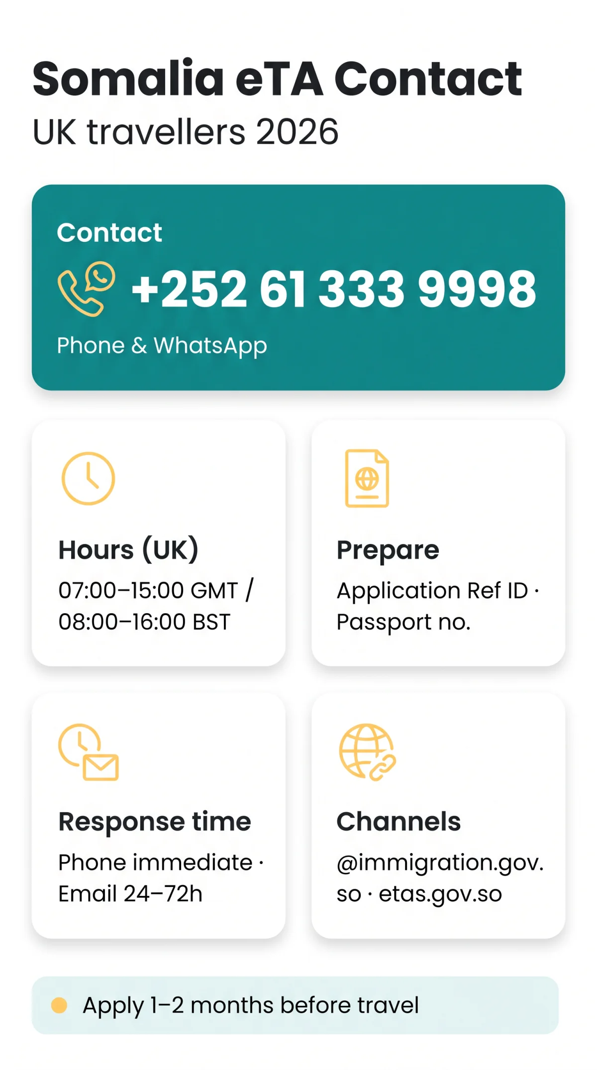 Infografika: Somalia eTA Contact Number: Support Channels and Help Desk Guide for UK Travellers (2026)