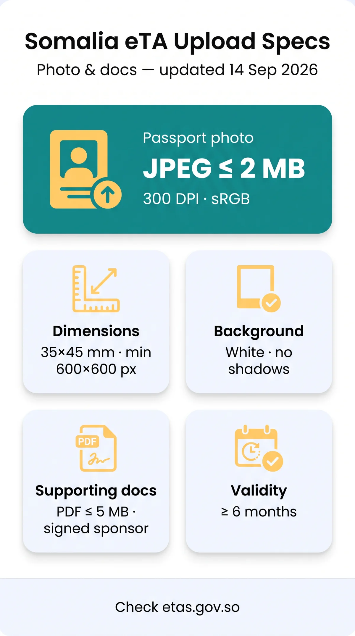 Infografika: Somalia eTA Document Upload Specifications: Photo and File Guidelines for 2026