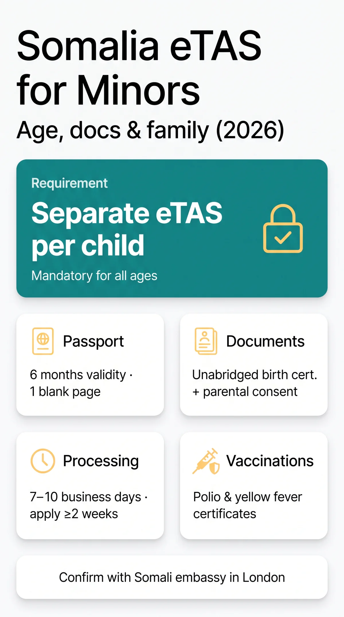 Infografika: Somalia eTA Rules for Minors: Age Requirements, Documents & Family Group Guidance (2026)