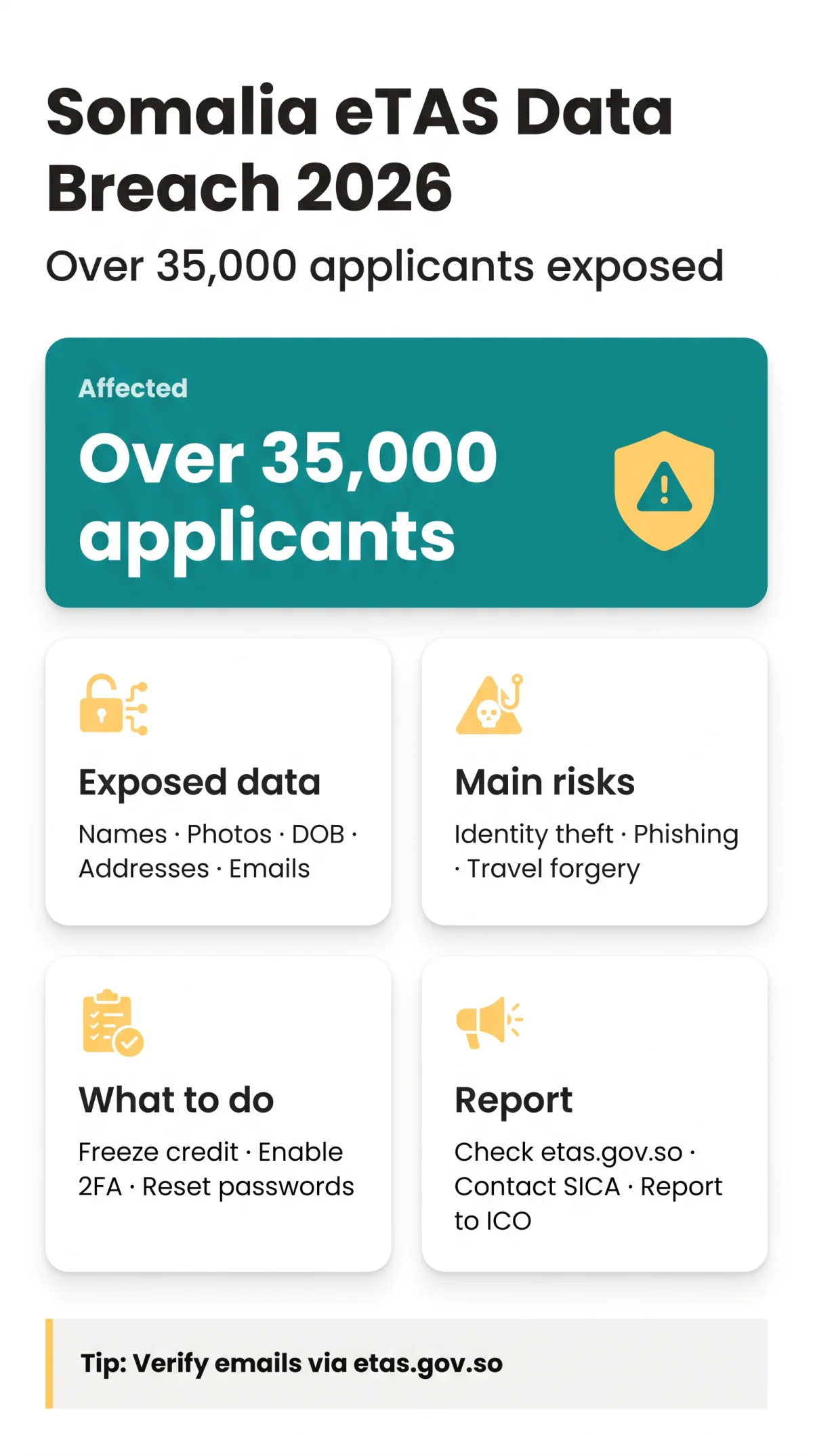 Infografika: Somalia eTAS Data Breach: What Data Was Exposed and How to Protect Yourself in 2026