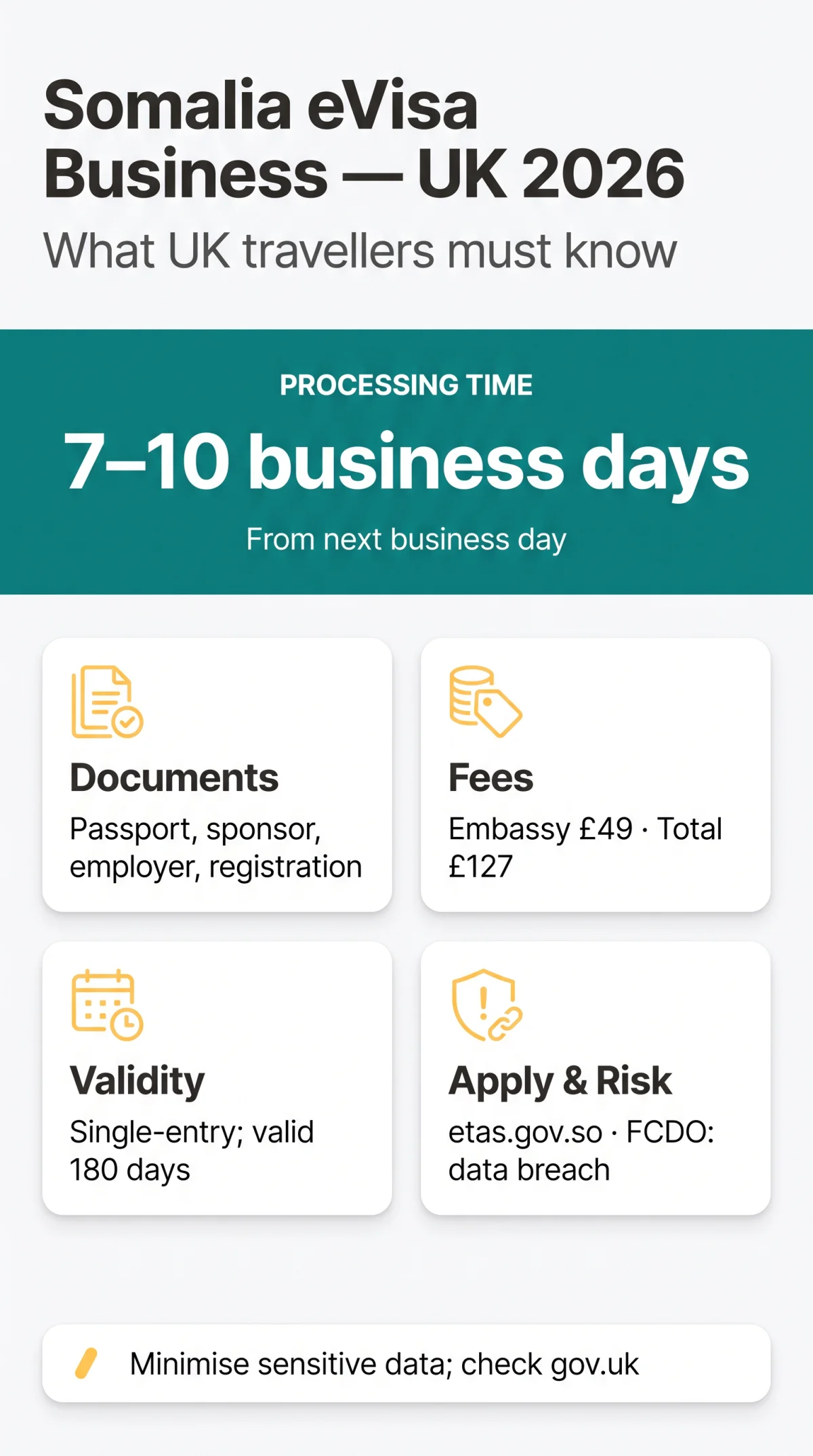 Infografika: Somalia eVisa Business Documents: Requirements for UK Travellers in 2026
