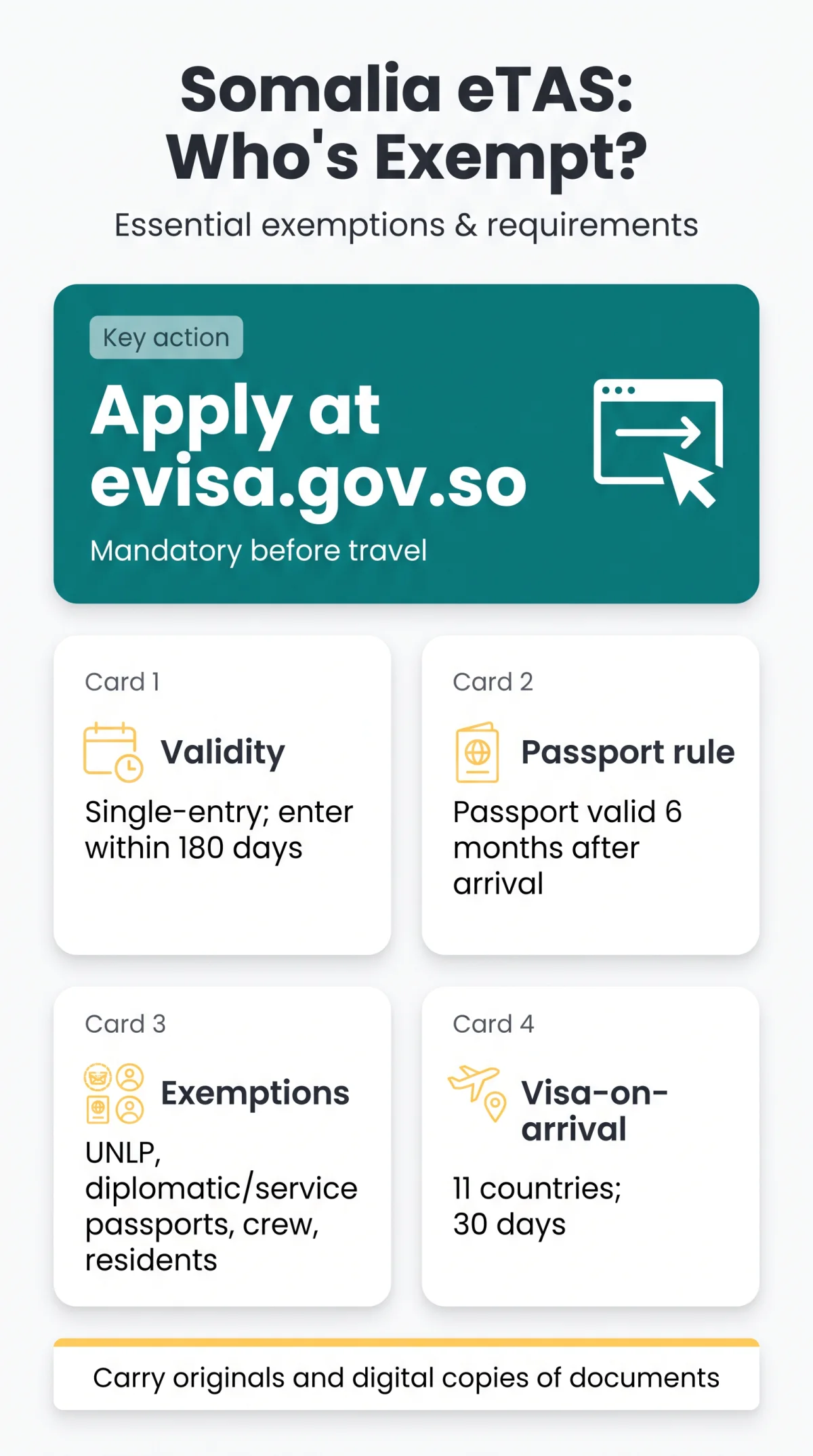 Infografika: Who Is Exempt from Somalia eTA? Full List of Exempt Nationalities, Diplomatic Passports & Special Categories (2026)